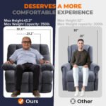 Othniel Oversized Power Zero Gravity Recliner Large Electric Reclining Chair for Big Man Gray - Image 3
