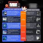 LAUNCH X431 CRP919X BT Elite Car Diagnostic OBD2 Scanner, All System Scan with DBScar VII 31+ Services CANFD DoIP, 2 Years Free Update - Image 8