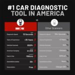 Innova 5610 OBD2 Bidirectional Scanner Diagnostic Tool, Pro Check Engine Code Reader & Reset Tool for Most Vehicles, Live Data, ABS, SRS, TPMS - Updates Include - Image 6