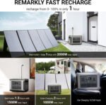 ALLPOWERS R2500 Portable Power Station 2500W, 2016Wh LiFePO4 Battery with 30A RV Outlet, Solar Generator for Home Backup, Camping, Outdoor, Emergency - Image 4