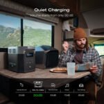 EF EcoFlow Portable Power Station DELTA 2 Max Lite, 1900Wh Capacity LFP Battery, Full Charge in 1 Hr, Solar Generator for Home Backup Power Camping RV(Solar Pan - Image 5