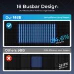 ECO-Baeerss 1200W Monocrystalline Solar Panels, 24.6% High-Efficiency, Solar Panel for RV Camping Home, 4-Pack 300W - Image 6