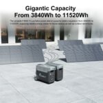 FOSSiBOT F3600 Pro 3840Wh Portable Power Station 3600Wh Capacity,Solar Generator,3600W AC Output for Outdoor Camping,Home Backup,Emergency,RV,off-Grid - Image 2