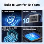 ALLPOWERS R1500 LITE Portable Power Station, 1600W AC Output & 1056Wh LiFePO4 Solar Generator for Home Backup, Off-Grid, RV Camping - Image 7