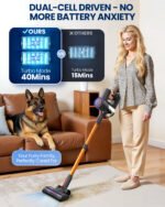 Cordless Vacuum Cleaner, 40KPA Stick Vacuum for Home, 40-Min Runtime, LED Display, Lightweight Self-Standing Vacuum for Pet Hair, Carpet, Hard Floor - Image 5