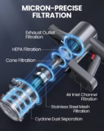 Cordless Vacuum Cleaner, 40KPA Stick Vacuum for Home, 40-Min Runtime, LED Display, Lightweight Self-Standing Vacuum for Pet Hair, Carpet, Hard Floor - Image 8