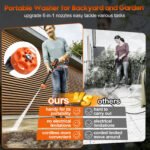 Tanbaby Portable Cordless Pressure Washer, Electric Power Washer Battery Powered, Handheld Car Washer with 6-in-1 Nozzle,17FT Drain Hose, Power Cleaner for Pati - Image 2